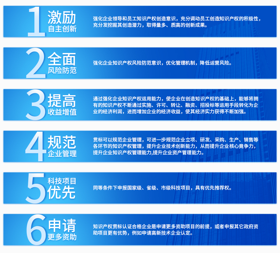 激勵自主創(chuàng)新、全面風(fēng)險防范、提高收益增值、規(guī)范企業(yè)管理、科技項目優(yōu)先、申請更多資助