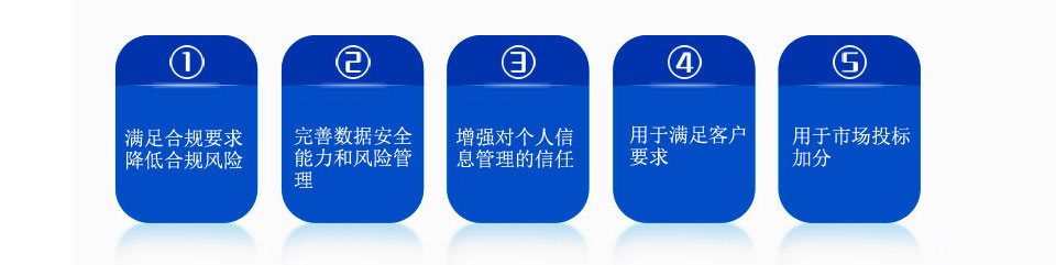 防止客戶信息在公司被泄露導(dǎo)致的不良影響;減降低公司內(nèi)部敏感信息泄露從而導(dǎo)致公司蒙受損失;用于向外界證明公司在信息安全防泄方面管理的規(guī)范化與控制能力;用于滿足客戶驗(yàn)廠要求;用于市場(chǎng)投標(biāo)加分；政府補(bǔ)貼：通過ISO27001認(rèn)證的東莞市企業(yè)，可獲得5萬(wàn)元獎(jiǎng)勵(lì)！